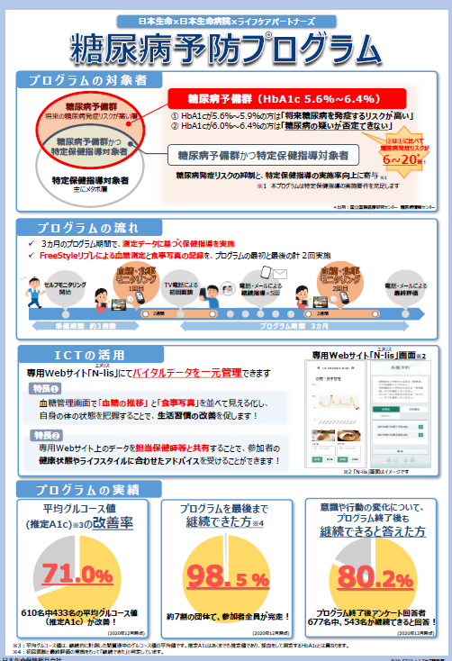 Ictを活用した糖尿病予防プログラム 健康福祉 Raban