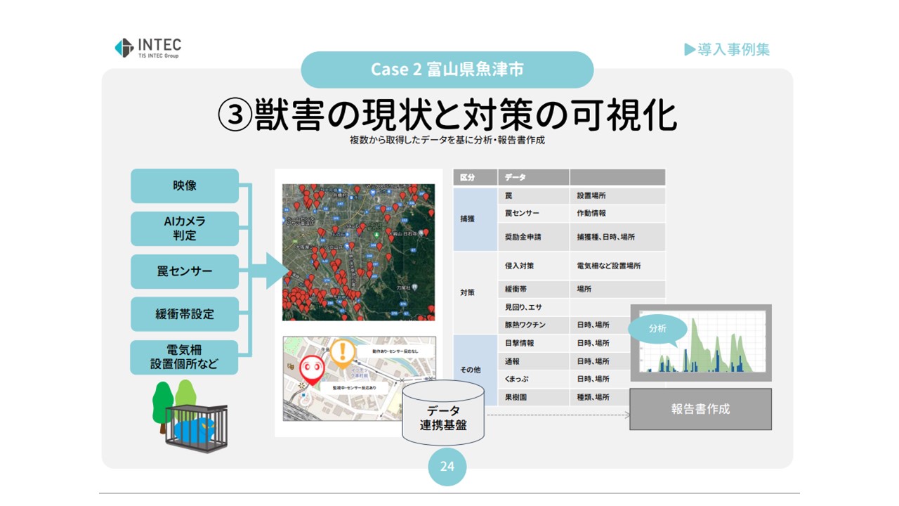 取り組み『事例集2024』 | 住民生活・安全 | RABAN