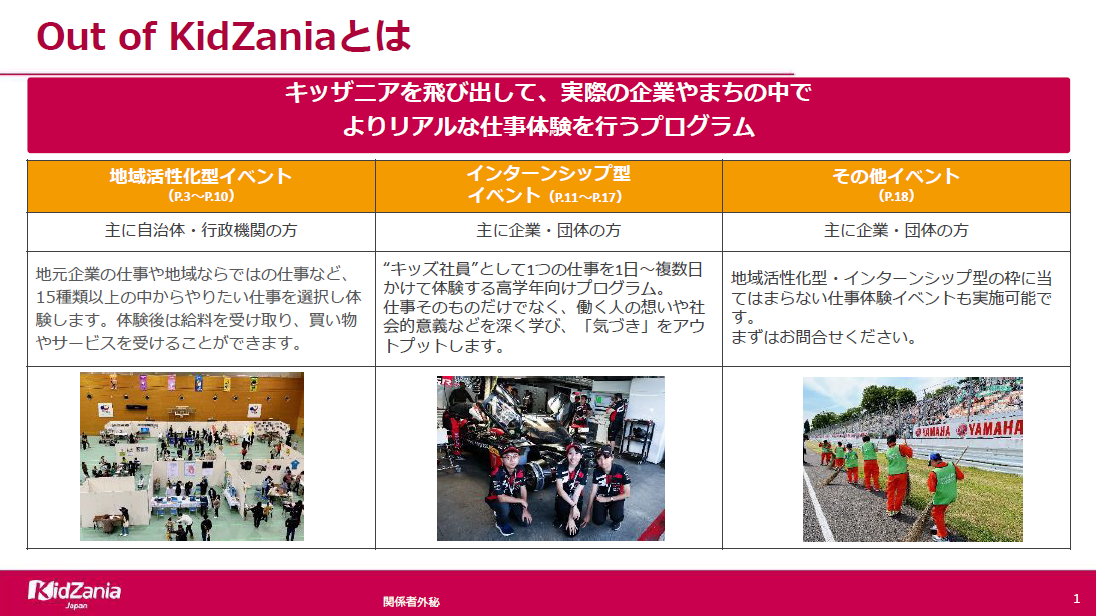 キッザニア監修の職業・社会体験イベント | 子ども・子育て | RABAN