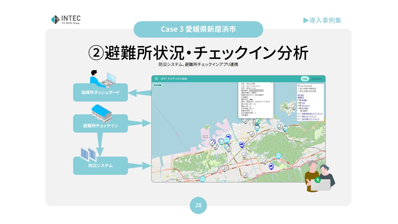 取り組み『事例集2024』 | 住民生活・安全 | RABAN