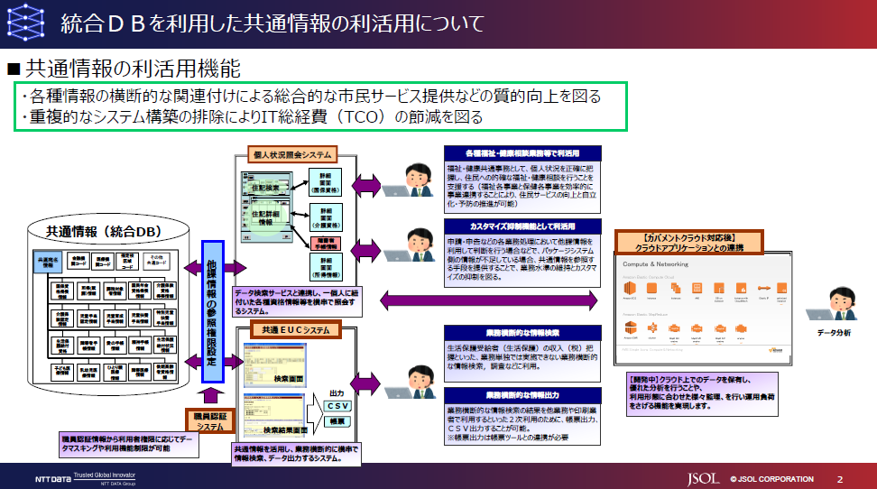 統合的人材活用システム（単行本） Amazon.co.jp: 統合的人材活用システム : 大藤 裕康: 本