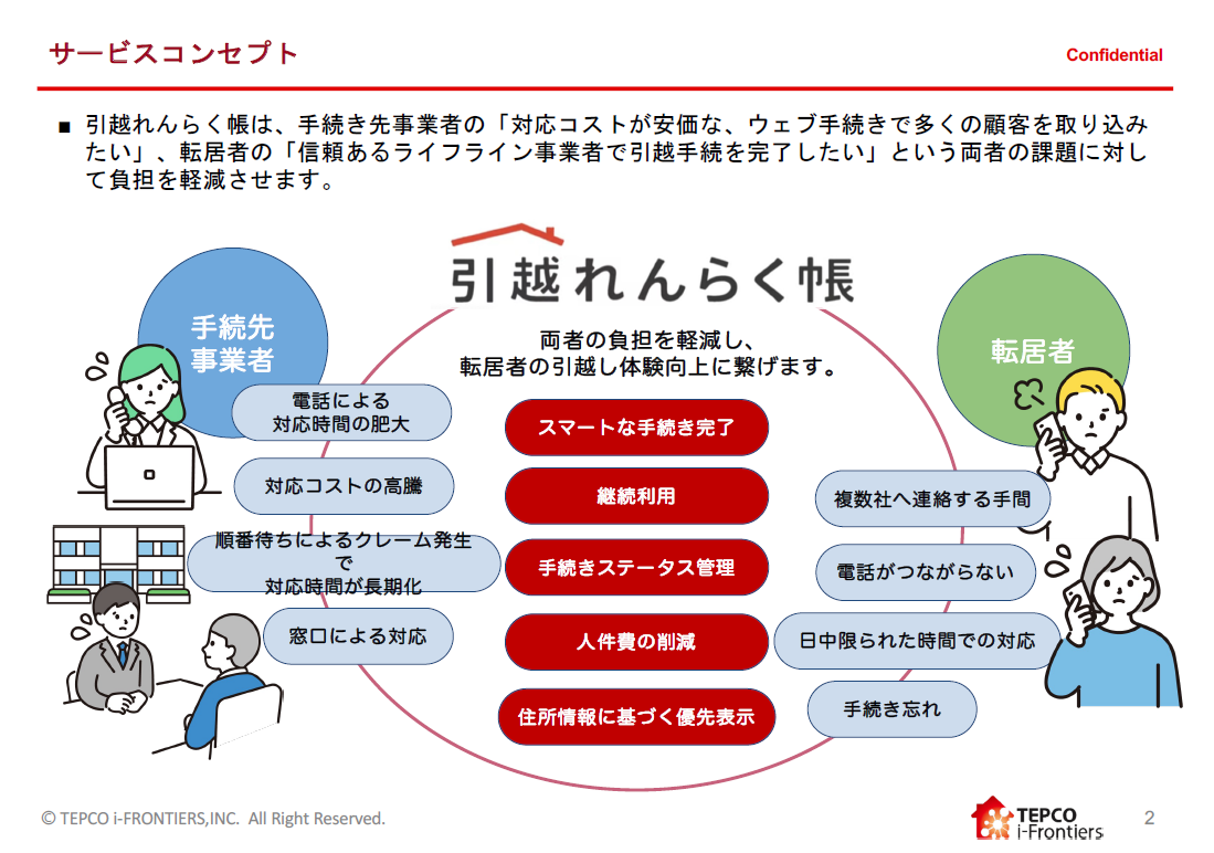 引越れんらく帳 | 住民生活・安全 | RABAN