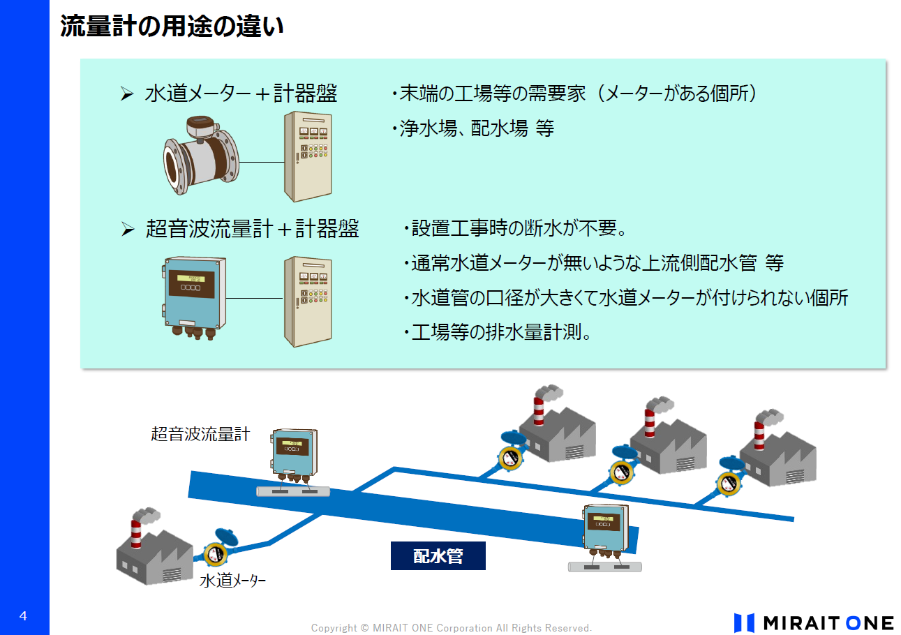 上下水道」のお役立ち資料3選 | 自治体通信Online