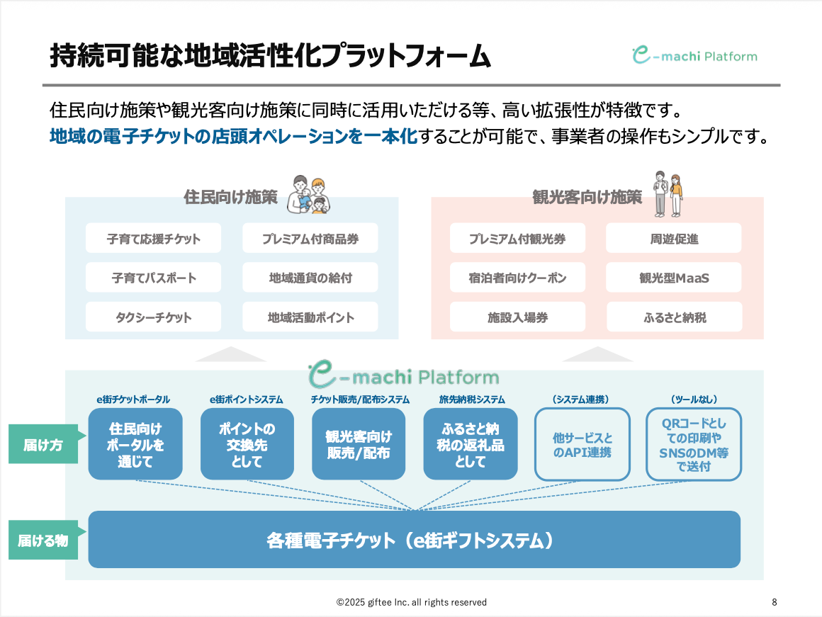 地域活性化をデジタル面からサポートします