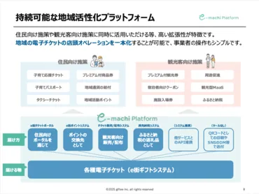 人とまちをつなぐ地域活性プラットフォーム
