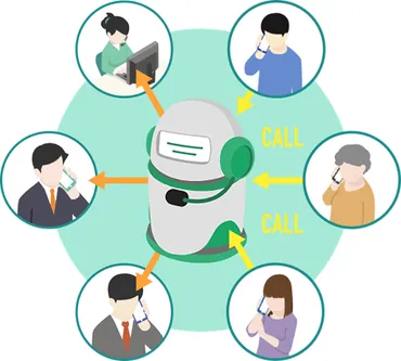 代表電話の問題対策手段