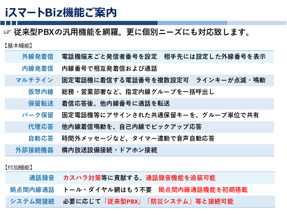 DX推進・働き方改革をご支援します！