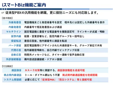 クラウドPBX「iスマートBiz」