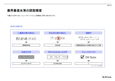 AI-OCR「DX Suite」