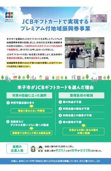 JCBギフトカード×プレミアム付商品券