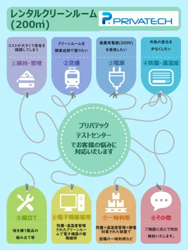 防塵・温湿度管理されたクリーンルーム