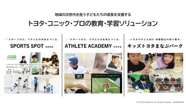 教育・学習ソリューション