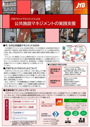 実行型公共施設マネジメント