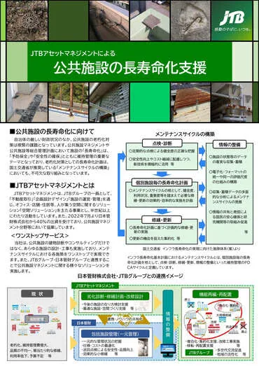 長寿命化戦略策定支援