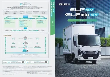ELF EV / ELFmio EV