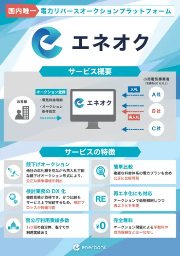 電力リバースオークション「エネオク」