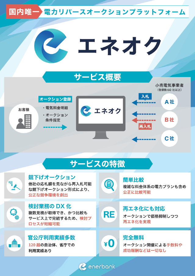 電力リバースオークション「エネオク」 | 環境・エネルギー | RABAN