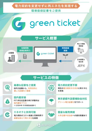 環境価値取引サービス「グリーンチケット」