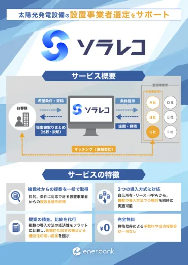 太陽光発電導入マッチング ｢ソラレコ｣